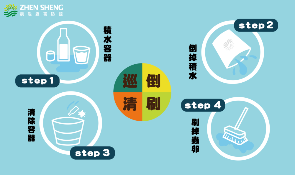病媒蚊防治