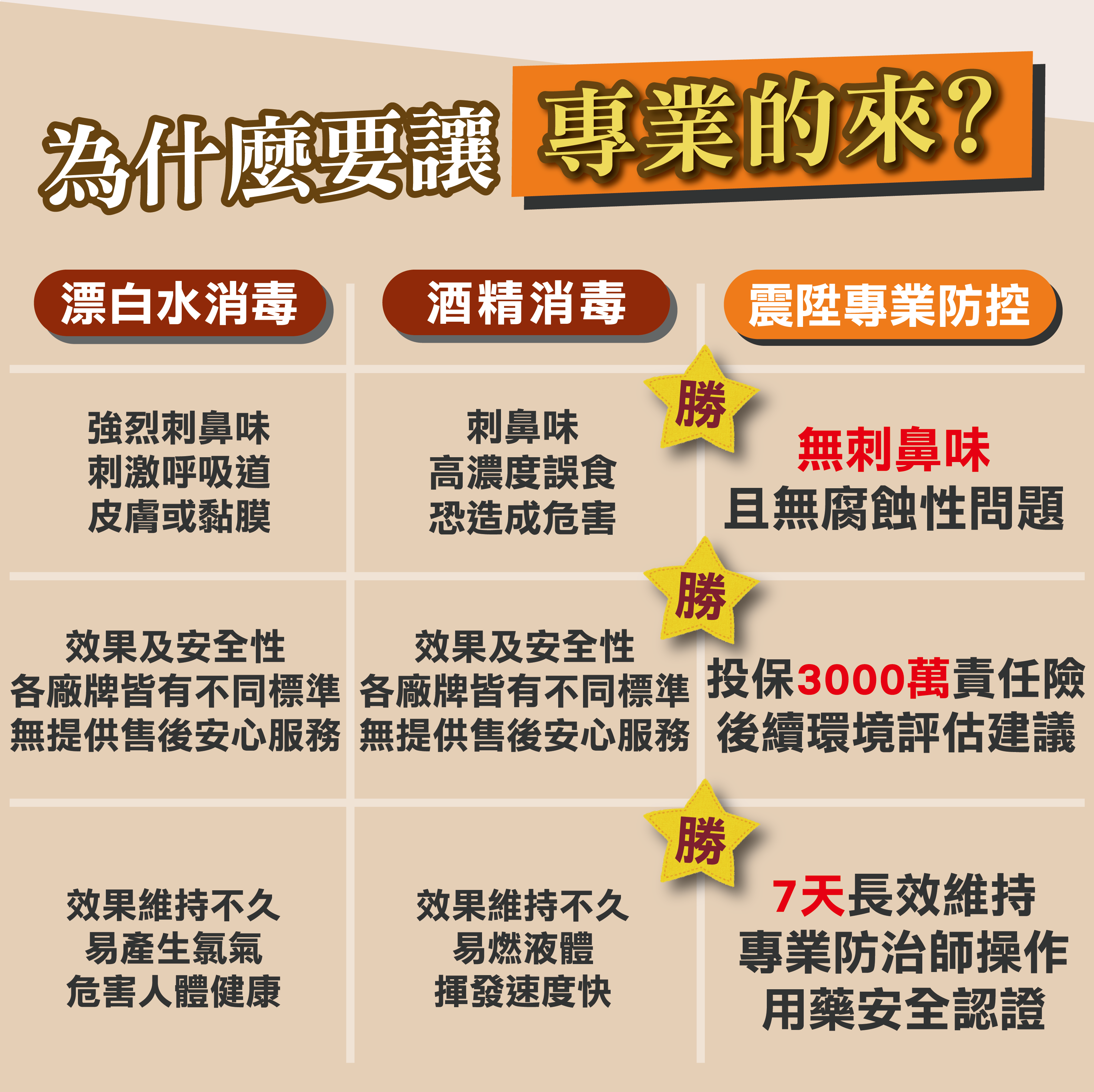 為什麼需要委託震陞專業防控來操作消毒滅菌？而不自己用漂白水或酒精消毒呢？震陞蟲害防控_防疫滅菌處理