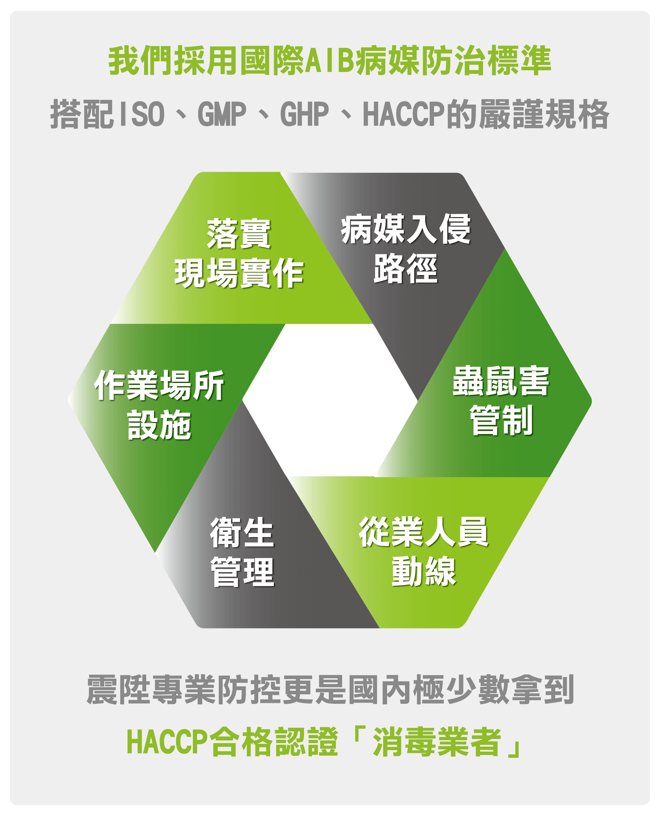 震陞蟲害防控企業防治-採用國際AIB病媒防治標準，搭配ISO、GMP、GHP、HACCP稽核規範