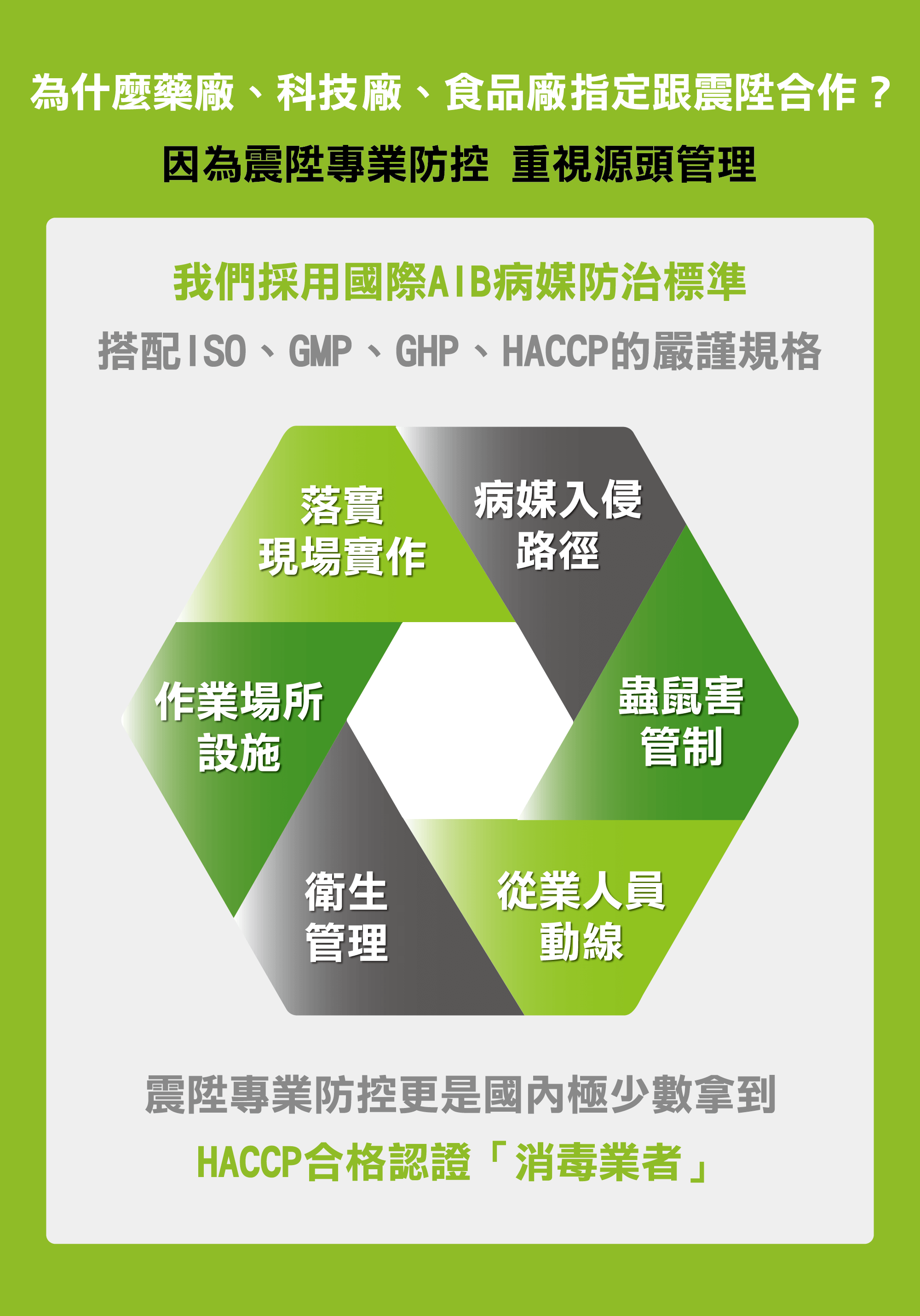 震陞蟲害防控企業防治-震陞符合ISO、GHP、GMP、HACCP嚴謹稽核規範標準，更是極少數通過HACCP消毒公司(phone)