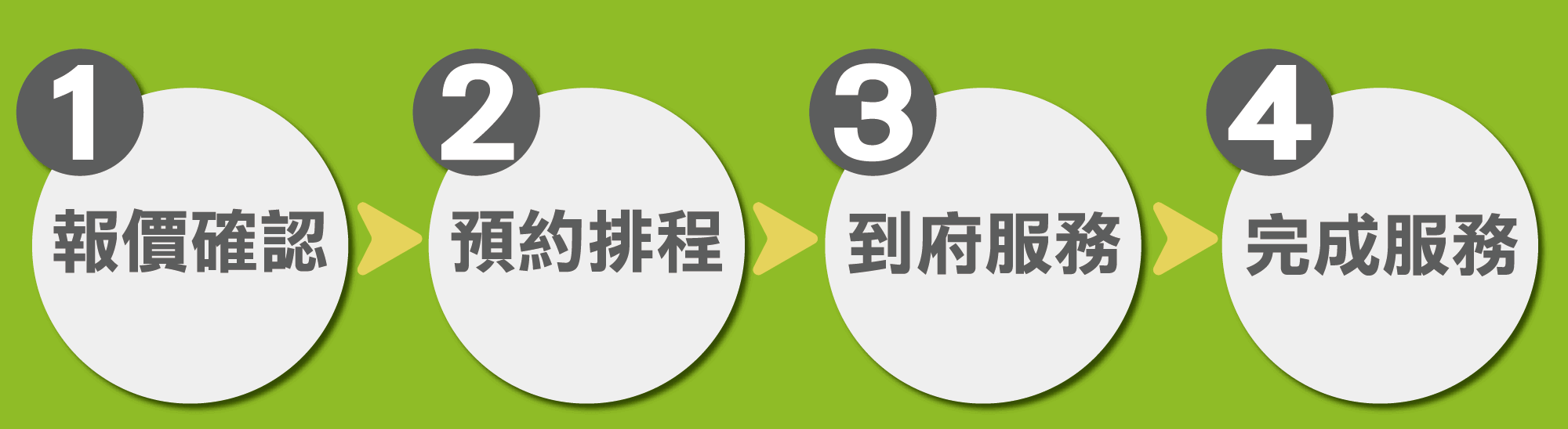 4步驟,輕鬆跟跳蚤說byebye-電腦 4步驟,輕鬆跟跳蚤說byebye-電腦