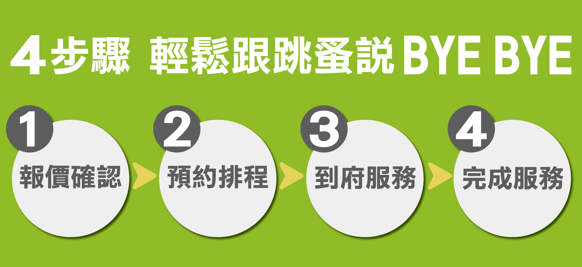 4步驟，輕鬆跟跳蚤說byebye